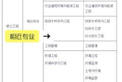 岩土工程师的含金量,岩土工程师技能