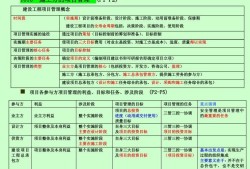 包含betway西汉姆app下载
复习重点的词条