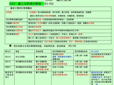 包含betway西汉姆app下载复习重点的词条