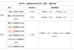 betway西汉姆app下载
市政工程试题及答案,betway西汉姆app下载
市政工程试题