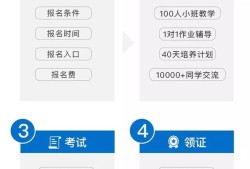 bim高级工程师使用范围bim高级工程师使用范围是什么