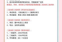 二级消防工程师考试时间2024,国家二级消防工程师考试时间