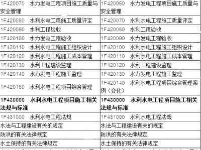 2020年一级建造师水利难不难一级建造师水利专业通过率