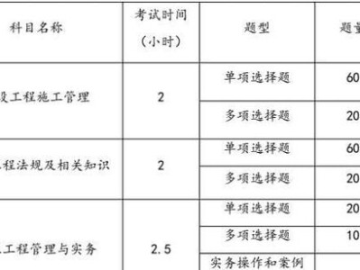 betway西汉姆app下载报考的专业是什么betway西汉姆app下载报考的专业