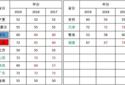 2020年betway西汉姆app下载
各省份考试难度排行是什么？
