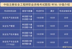 注册安全工程师证有效期,注册安全工程师证有效期到了怎么办