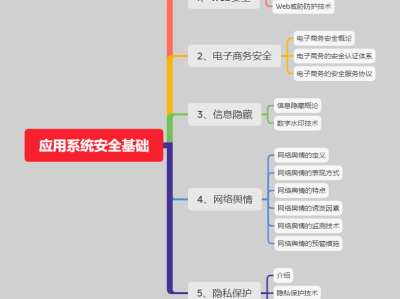软考信息安全工程师教材PDF,软考信息安全工程师教材
