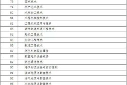 betway西汉姆app下载
报考专业对照表2022betway西汉姆app下载
报考专业对照