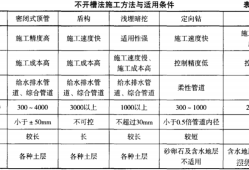 betway西汉姆app下载
市政实务题型betway西汉姆app下载
市政实务考试内容