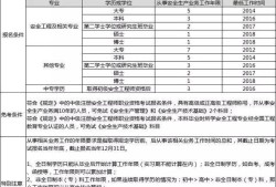 安全工程师师报考条件的简单介绍