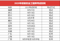 注册消防安全工程师考试周期是几年,注册消防安全工程师考试时间