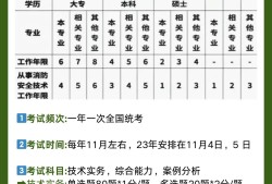 一级消防工程师报考条件相关专业一级消防工程师报考条件专业