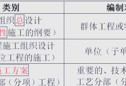 一级建造师重点,一级建造师必背考点