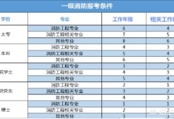 什么人可以考消防工程师？