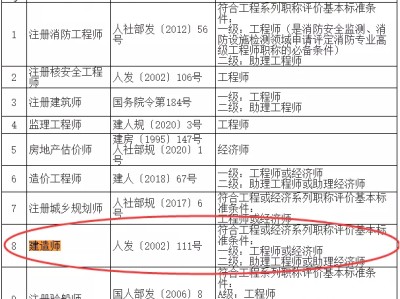 一级建造师可以当必威betway官网入口,监理能考一级结构工程师