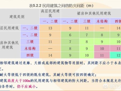 自学一级消防工程师考试可行吗？