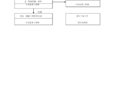 园林必威betway官网入口
要求,园林工程监理的内容是什么