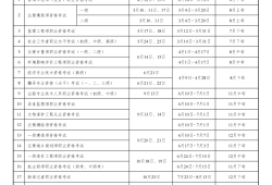 注册必威betway官网入口年薪2021年注册必威betway官网入口待遇