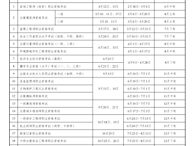 注册必威betway官网入口年薪2021年注册必威betway官网入口待遇