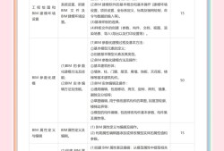 bim工程师报考条件和考试科目,bim工程师的考试条件