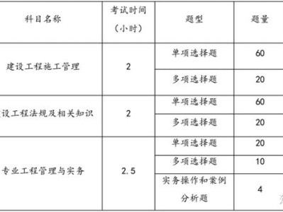 betway西汉姆app下载重点betway西汉姆app下载重点考试章节