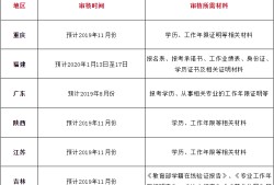 会计专业能报考betway西汉姆app下载
的简单介绍