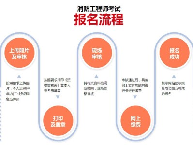消防工程师报考单位,消防工程师报考单位有哪些