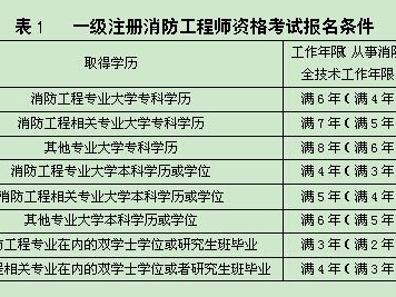 消防工程师能挂多少钱消防工程师能否注册