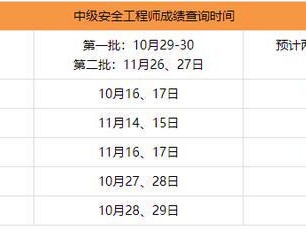 宁夏核安全工程师成绩查询,核安全工程师成绩查询