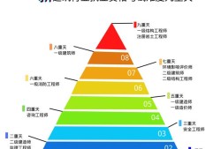 广州岩土勘测设计研究有限公司,广州岩土工程师收入怎么样