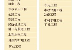 betway西汉姆app下载实务科目有哪些专业betway西汉姆app下载实务科目有哪些