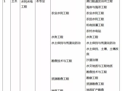 对岩土工程师的看法,岩土工程师工作辛苦吗