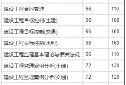 注册必威betway官网入口
考试科目,注册必威betway官网入口
科目