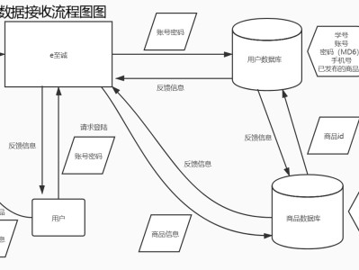 数据流程图数据流程图名词解释