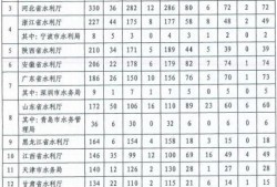 中国水利必威betway官网入口
信息报送系统的简单介绍