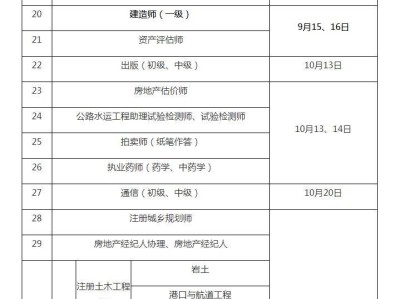 必威betway官网入口职业资格考试是注册必威betway官网入口吗注册必威betway官网入口考试资格