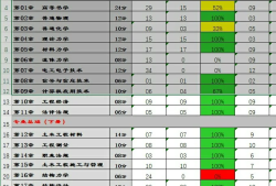 注册岩土工程师跳槽注册岩土工程师跳槽政策