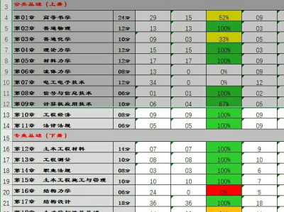 注册岩土工程师跳槽注册岩土工程师跳槽政策