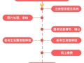 国betway西汉姆app下载
报名条件国家betway西汉姆app下载
证报考条件 考试科目