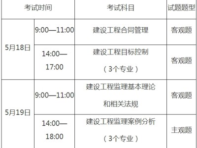 国注必威betway官网入口
成绩什么时候出,国注必威betway官网入口
考试的时间