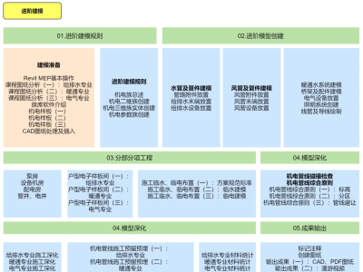 bim高级工程师证考试时间,高级bim工程师什么时候考试