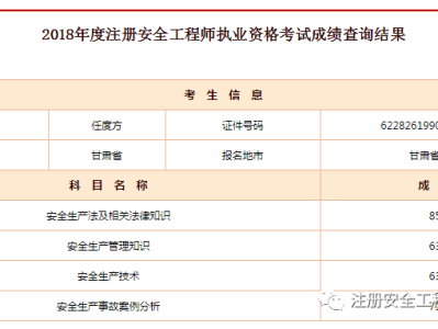 贵州省注册安全工程师合格名单,贵州省注册安全工程师
