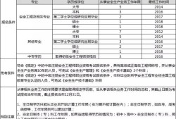 广东省初级安全工程师报名2024,广东省初级注册安全工程师报名