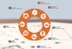 桥梁bim软件路桥bim工程师学费可分期