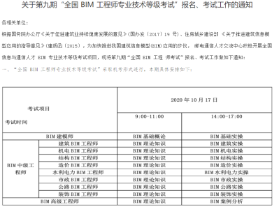 bim工程师是什么工作,bim工程师最新信息