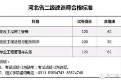 二建成绩查询入口betway西汉姆app下载
成绩