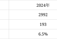 一级建造师通过率排名的简单介绍