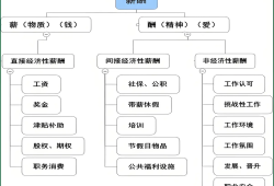 结构工程师的人才供需状况,结构工程师的人才供需状况怎么写