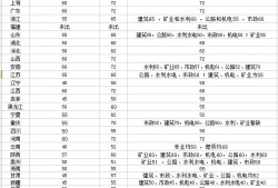 betway西汉姆app下载
需不需要继续教育betway西汉姆app下载
要继续教育吗