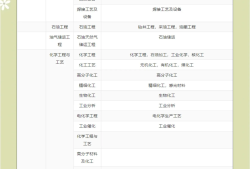 机电工程一级建造师报名条件有哪些机电工程一级建造师报名条件
